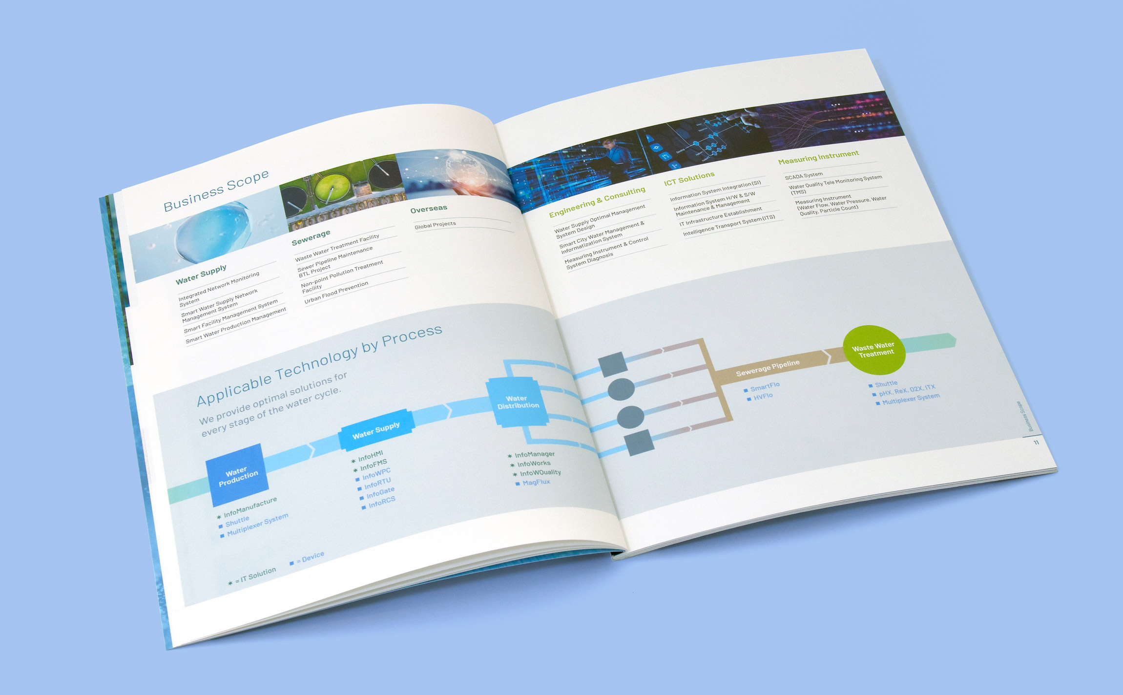 GREENTECHINC Brochure 그린텍아이엔씨 브로슈어 - 카탈로그 - 팜플렛 inner-10-11-2300x.jpg