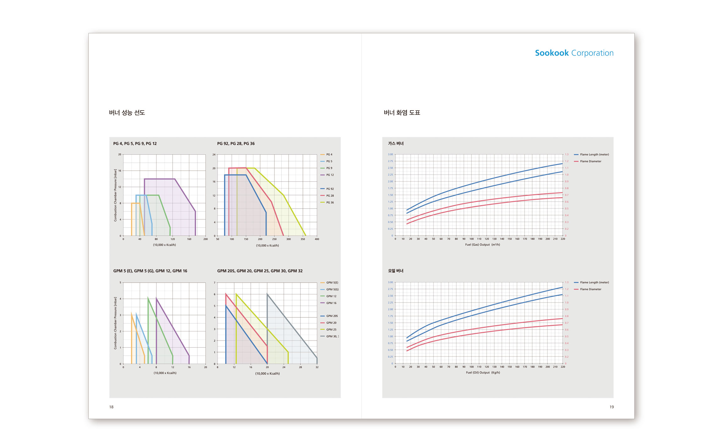 수국 버너 제품 카탈로그