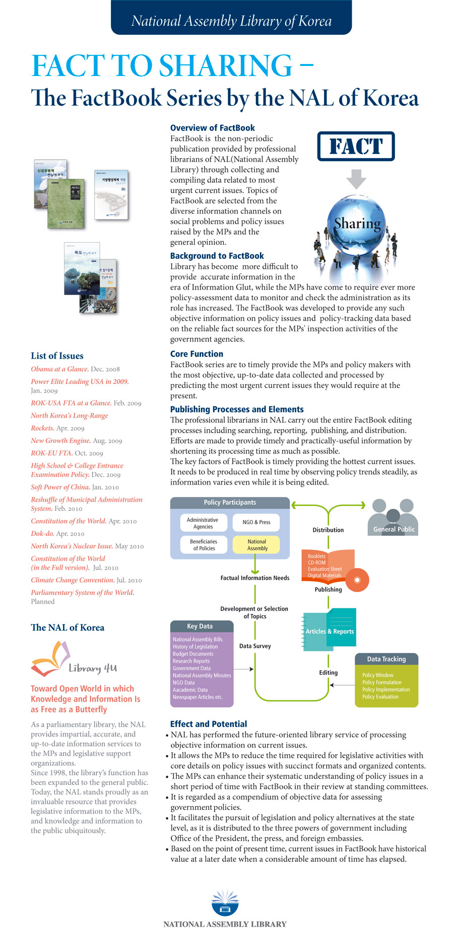 Exbition Posters for NAL