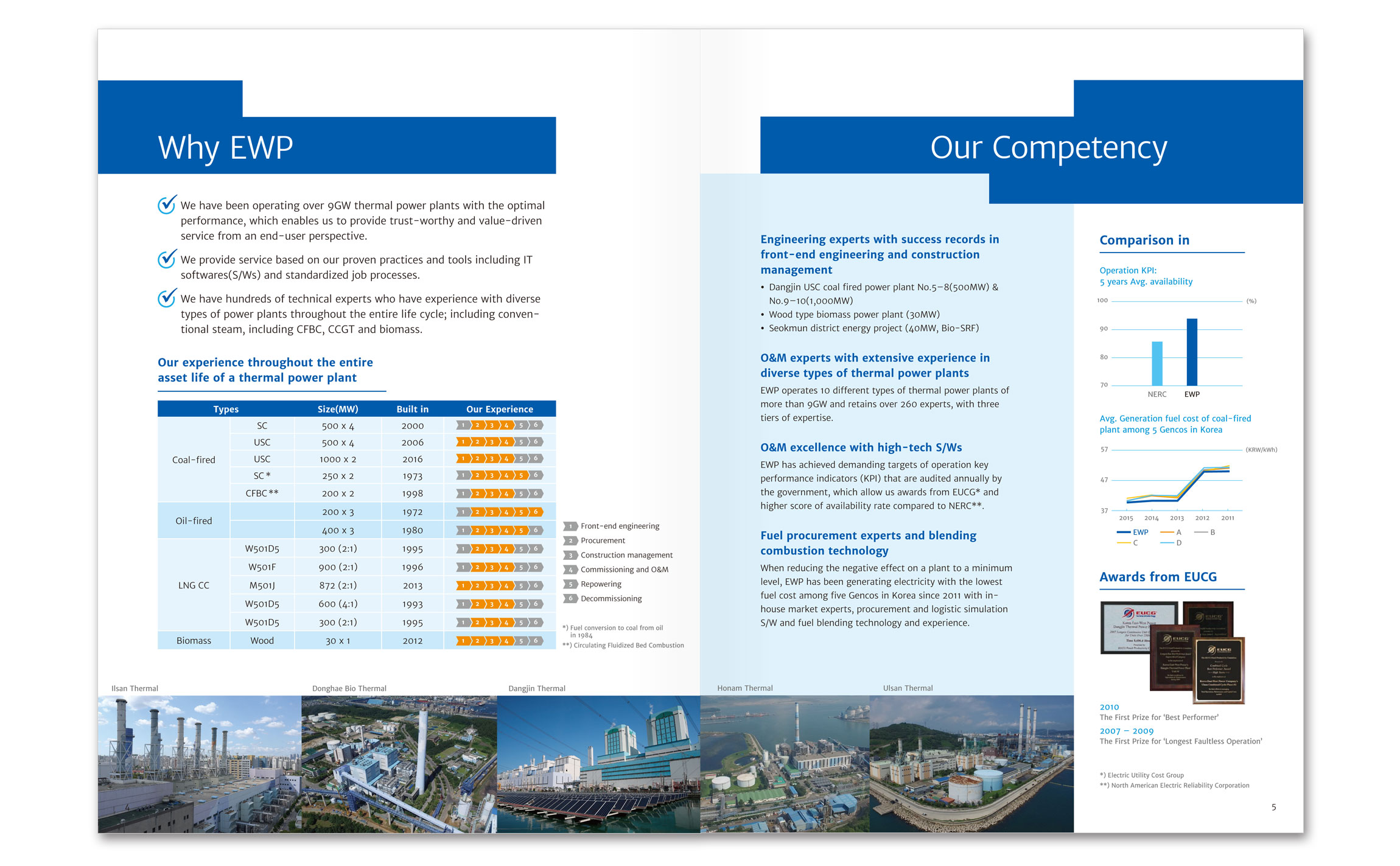 EWP Solution Brochure